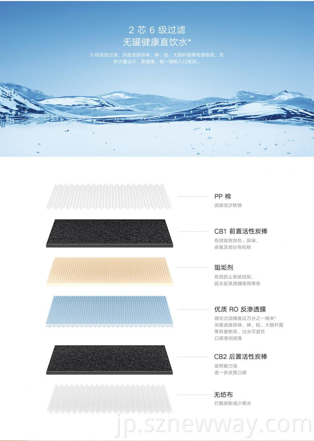 Xiaomi H400g Water Purifier